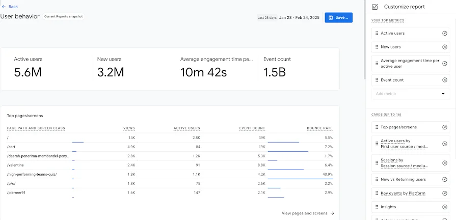 Google Analytics report showing active users, engagement, events, and top pages.